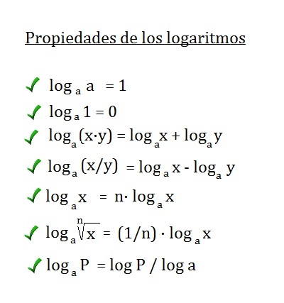 Logaritmos 4o Eso Apuntes Y Ejemplos Raiz Cuadrada Logaritmos 4o Eso Apuntes Y Ejemplos Raiz Cuadrada