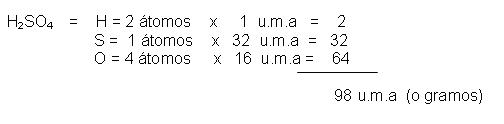 Mol y Número de Avogadro - raiz cuadrada