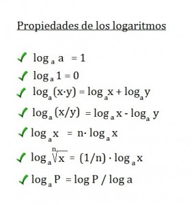 Propiedades de los logaritmos