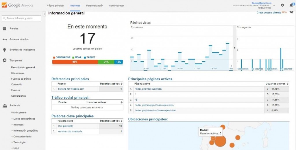 Estadística Tiempo Real Usuarios Web