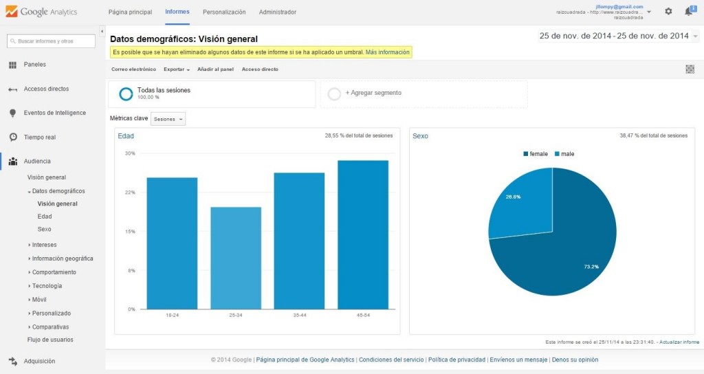 Estadísticas de visitas por sexo y edad