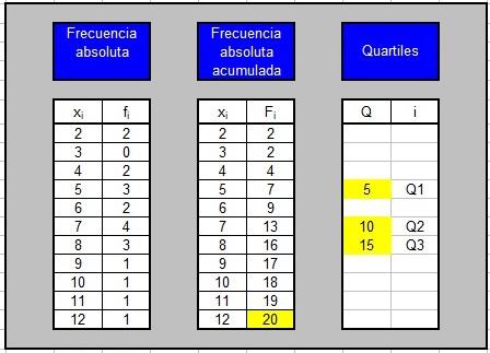 Cuartiles estadistica 2º ESO